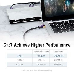 FLAT PATCH KABEL CAT.7 MREŽNI VENTION 0.5 m ICABD CRNI